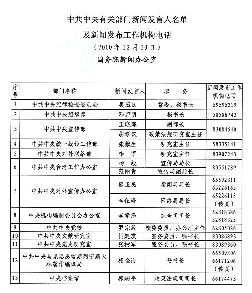 国新办公布中央13个部门单位新闻发言人名单电话