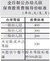 重庆公办幼儿园收费政府定指导价 家长可报销