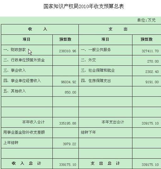 利息收入为什么用红字_利息收入怎么结转