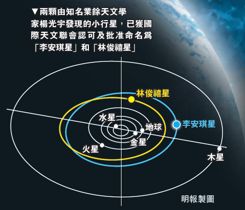 致力研究茶抗癌屡获奖港女学生名字命名小行星