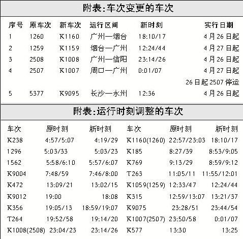 26日铁路实行新运行图长沙至郴州衡阳始发列车停运