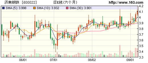 济南钢铁贡献GDP_济南gdp破万亿图片(2)