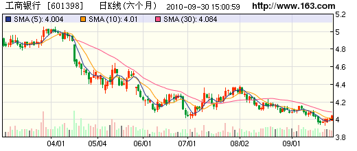 现金世界上经济总量_世界上经济总量排名(2)