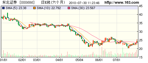 证券从业资格证_证券经纪收入