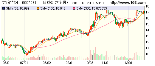 钢铁行业现状_钢铁行业收入(2)