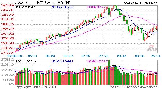 9月经济数据_2012年9月经济数据(2)