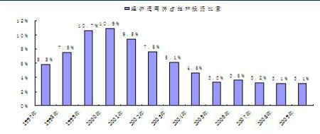 19年经济适应房_...设规划 解读之经济适用房篇(2)
