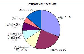 官员GDP考核