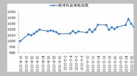 十佳期货公司_期货公司收入来源(2)