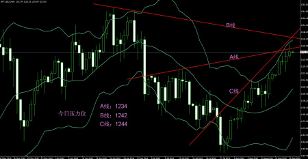 实时金价回调 201082013439.jpg