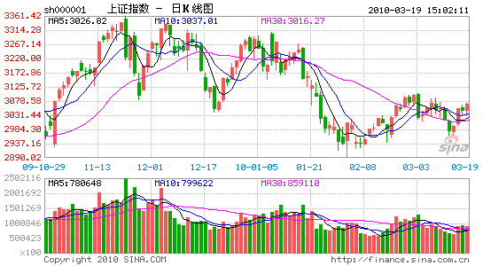 谢国忠股市