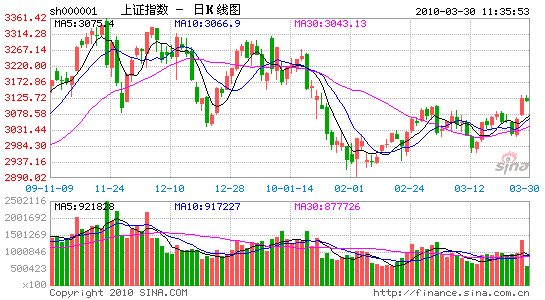 image_sinajs_cn_newchart_daily_n_sh000001_114944.gif