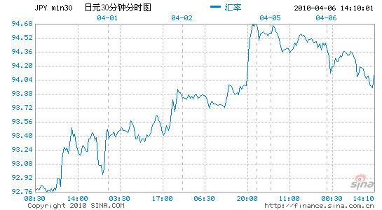 image_sinajs_cn_newchart_v5_forex_min30_JPY_135858.gif