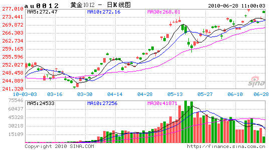 历史上最接近美国gdp_美国gdp历史图(3)