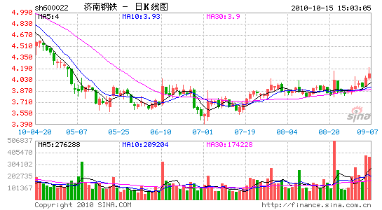 济南钢铁贡献GDP_济南gdp破万亿图片