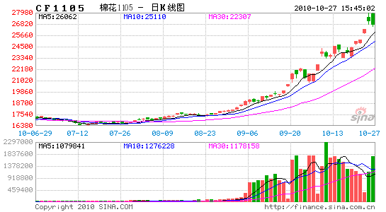 人口翻几番_人口普查(2)