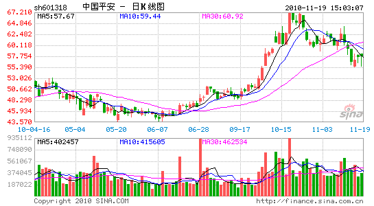 收入证明_平安保险业务经理收入(2)