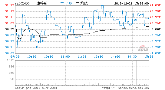 康得新环保怀中的宠儿强烈推荐