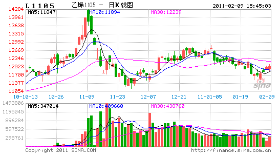 image_sinajs_cn_newchart_v5_futures_daily_L1105_170328.gif