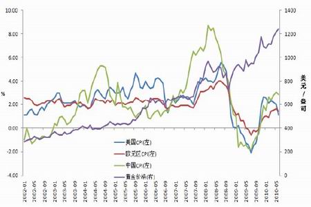 实时金价是怎么确定的 U1502P31T88D27204F2019DT20101014142659.jpg