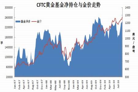 美黄金实时行情走势图片