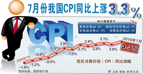 萧山4月gdp_1 4月萧山区国民经济继续保持稳定恢复(3)