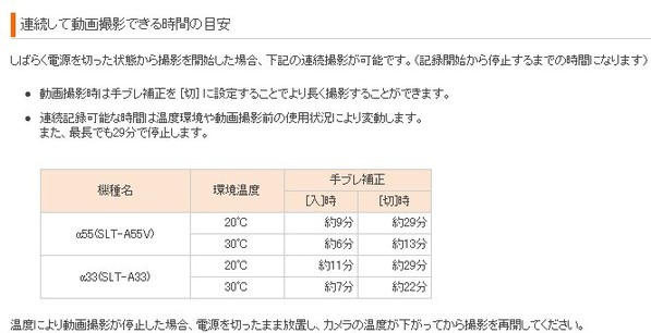 过热罢工 索尼发布a33\/a55相机重大缺陷通知_