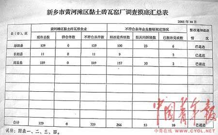 原阳人口_河南省原阳县五千党员干部齐唱红歌 庆祝新中国成立70周年