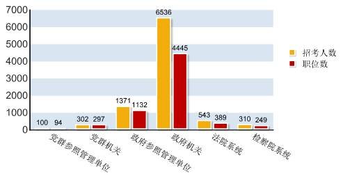 云南省总人口数_中国总人口及老龄化人口比重分析图-中国人口危机快来了吗