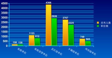 云南省人口数量_云南省第六次全国人口普查 公报 问答(2)