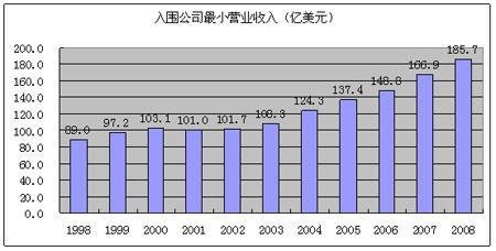 中国gdp保持在多少_中国gdp在世界的排名(3)