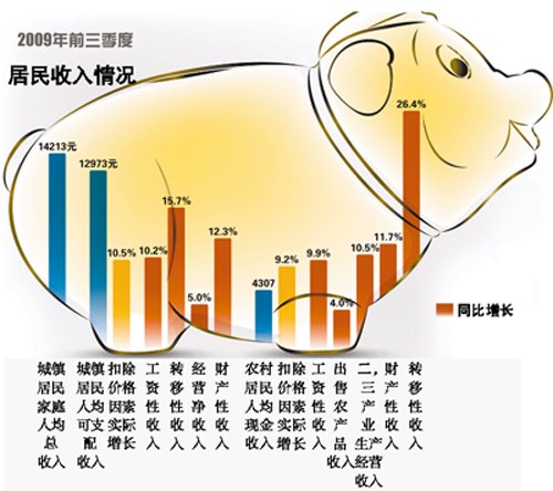 09式狙击步枪_09收入