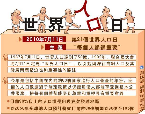 广东<em>人口性别</em>比失衡 官员趣称进口<em>国际</em>新娘_