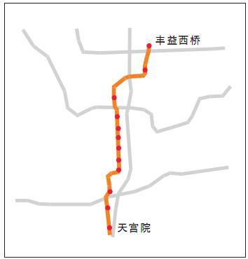 南至大兴区天宫院站,与地铁4号线构成贯穿城区的一条南北向交通走廊