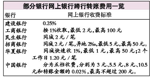 元旦假期转账者应提前安排手机银行转账最省钱