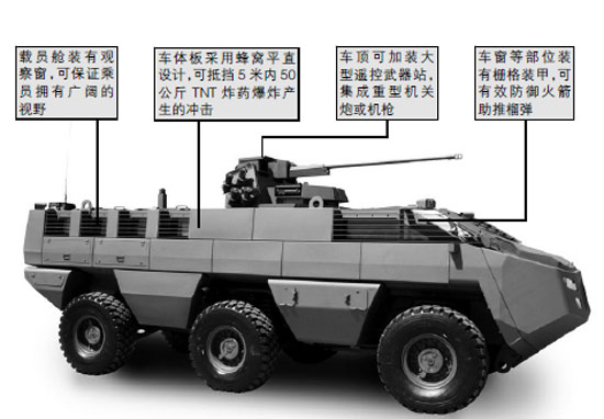南非玛邦伯装甲车图