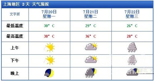 上海天气预报天30天【相关词_ 上海天气预报天】