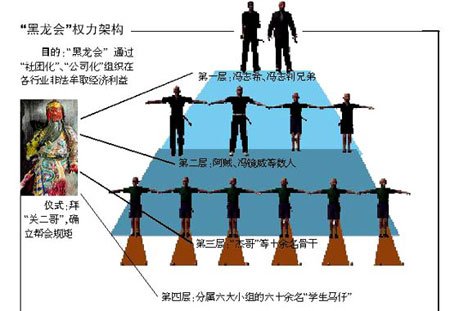 广州黑龙会黑老大冯志希终审被判死刑