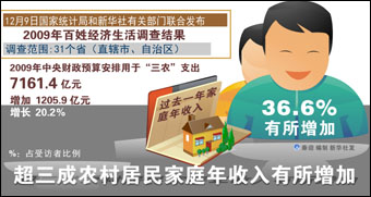 收入证明_收入增加在(2)