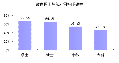 权威数据透析大学生就业真实状况_凤凰网 凤凰