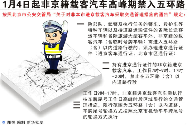 北京:将采取多种措施 严查外地车辆违反限行规