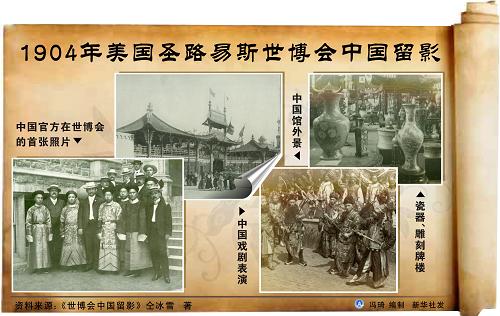 海宝讲堂1904年美国圣路易斯世博会中国留影