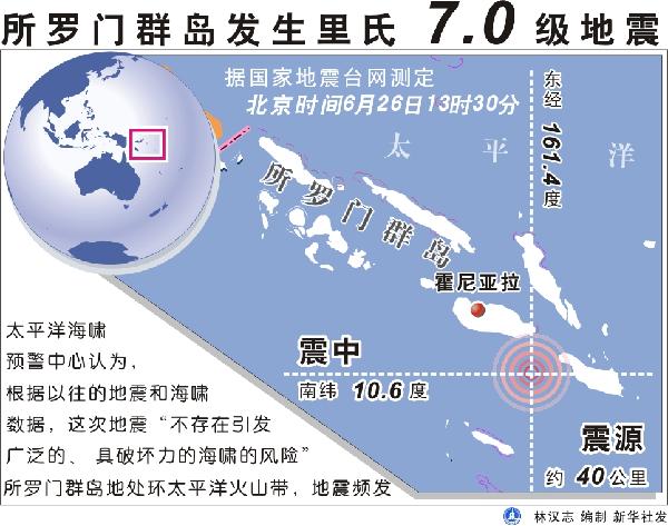 所罗门群岛发生里氏70级地震震源约40公里