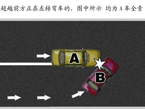 交通事故责任认定图解