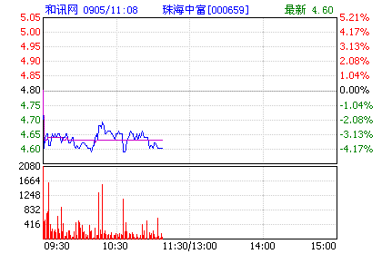 珠海中富股吧_珠海中富股权拍卖