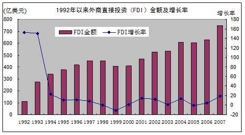 改革开放以来,我国对外开放取得了巨大成就,实现了从封闭半封闭经济到