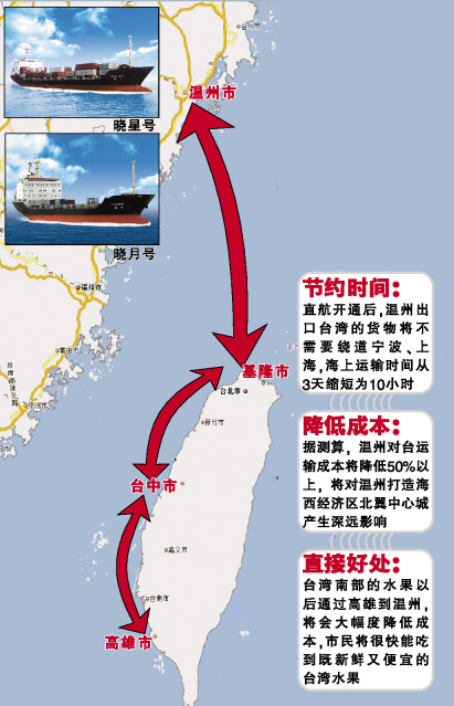 温州直航台湾集装箱固定航线获批最短10个小时