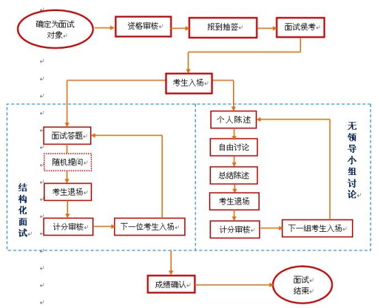 事业单位面试：从细节决胜