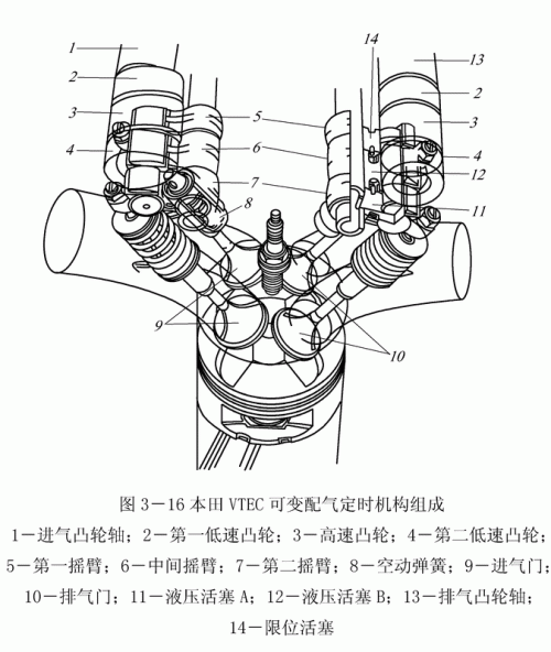 vtec原理图片