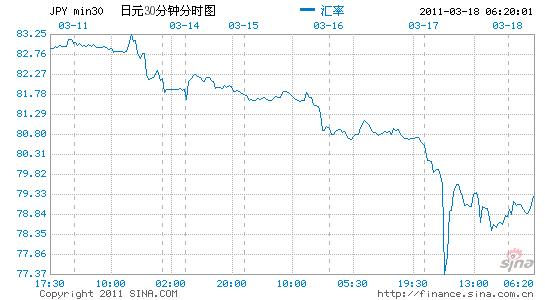 日元对美元汇率走势图_日元对美元汇率走势图30年